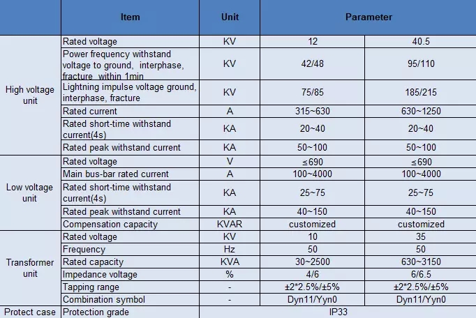 12kv Prefabricated Substation